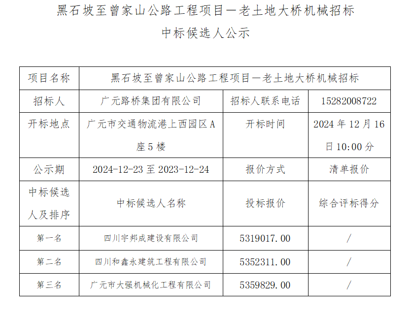 黑石坡至曾家山公路工程項目－老土地大橋機(jī)械招標(biāo) 中標(biāo)候選人公示